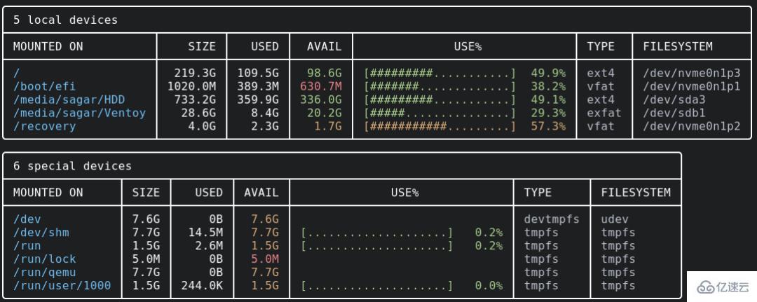 linux没有duf命令如何解决