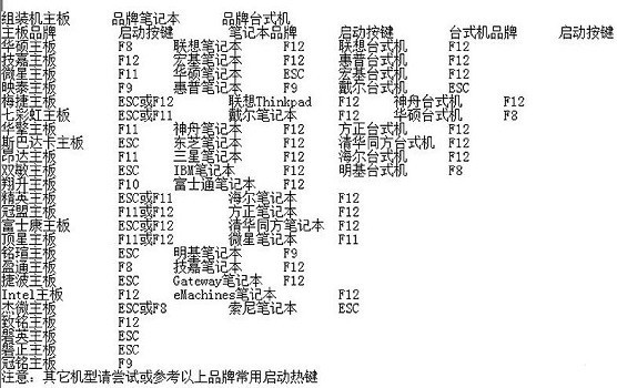 win11怎么设置bios_win11设置bios的详细方法