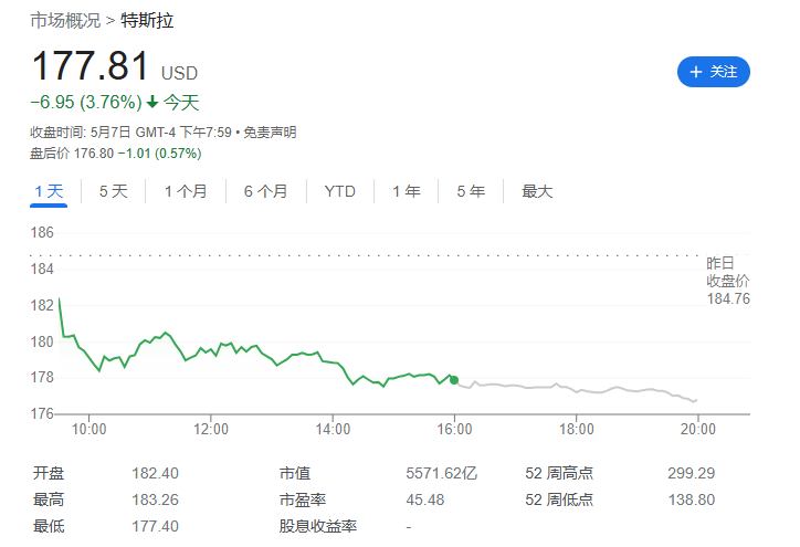 特斯拉柏林超级工厂宣布关闭 4 天,计划周日恢复生产