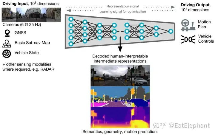 2024年，端到端自动驾驶在国内是否会有实质性的突破和进展？