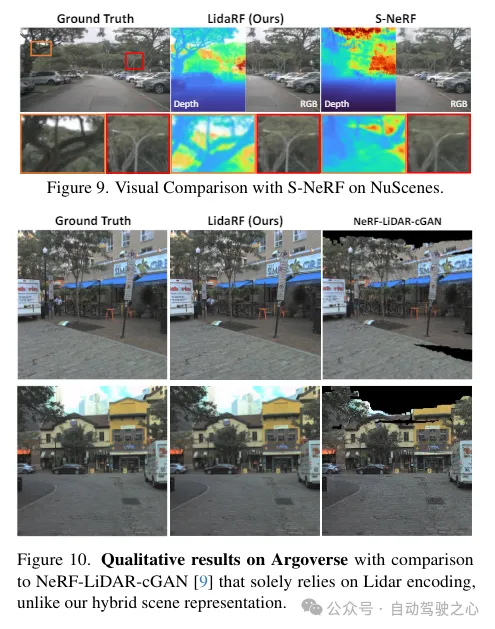 LidaRF：研究用于街景神经辐射场的激光雷达数据（CVPR\'24）
