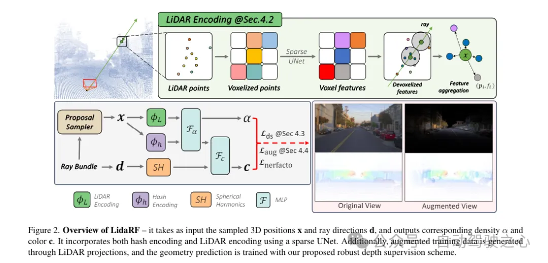 LidaRF:研究用于街景神经辐射场的激光雷达数据(CVPR\'24)