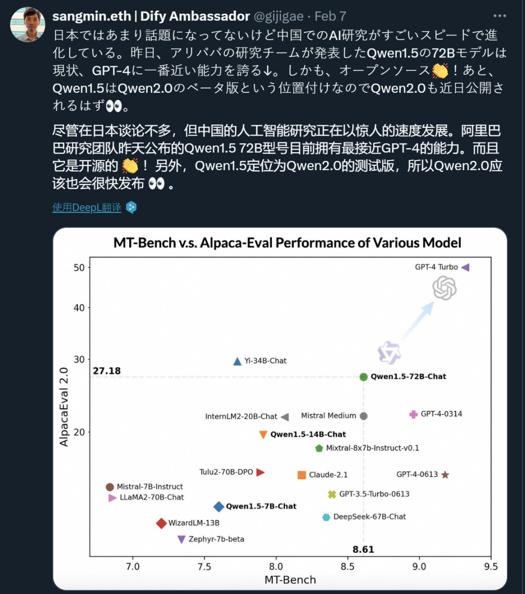 闭源赶超GPT-4 Turbo、开源击败Llama-3-70B，歪果仁：这中国大模型真香