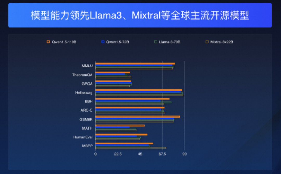 闭源赶超GPT-4 Turbo、开源击败Llama-3-70B，歪果仁：这中国大模型真香