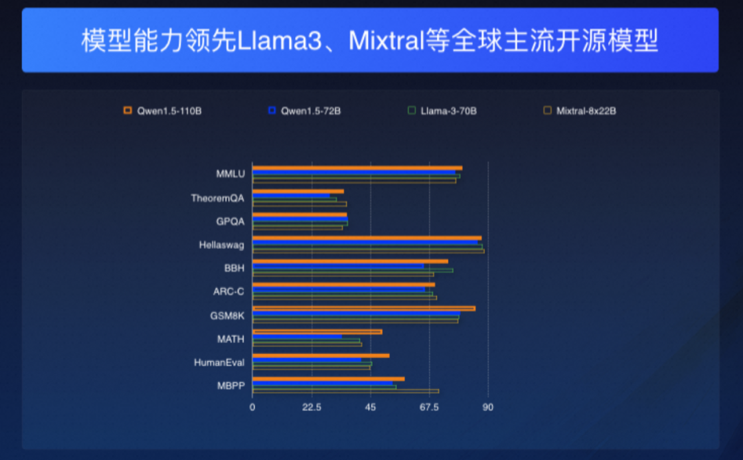 闭源赶超GPT-4 Turbo、开源击败Llama-3-70B,歪果仁:这中国大模型真香