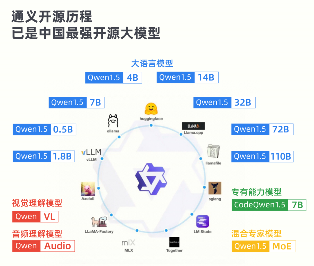 闭源赶超GPT-4 Turbo、开源击败Llama-3-70B,歪果仁:这中国大模型真香