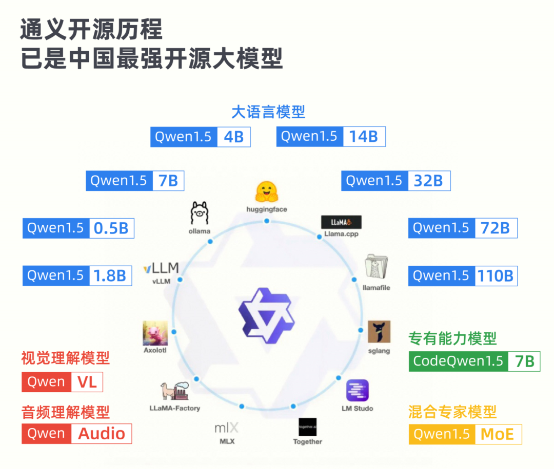 闭源赶超GPT-4 Turbo、开源击败Llama-3-70B，歪果仁：这中国大模型真香