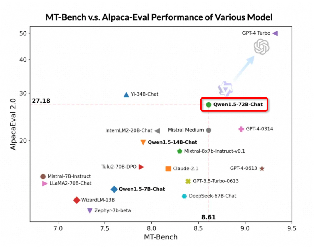 闭源赶超GPT-4 Turbo、开源击败Llama-3-70B，歪果仁：这中国大模型真香