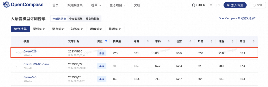闭源赶超GPT-4 Turbo、开源击败Llama-3-70B,歪果仁:这中国大模型真香