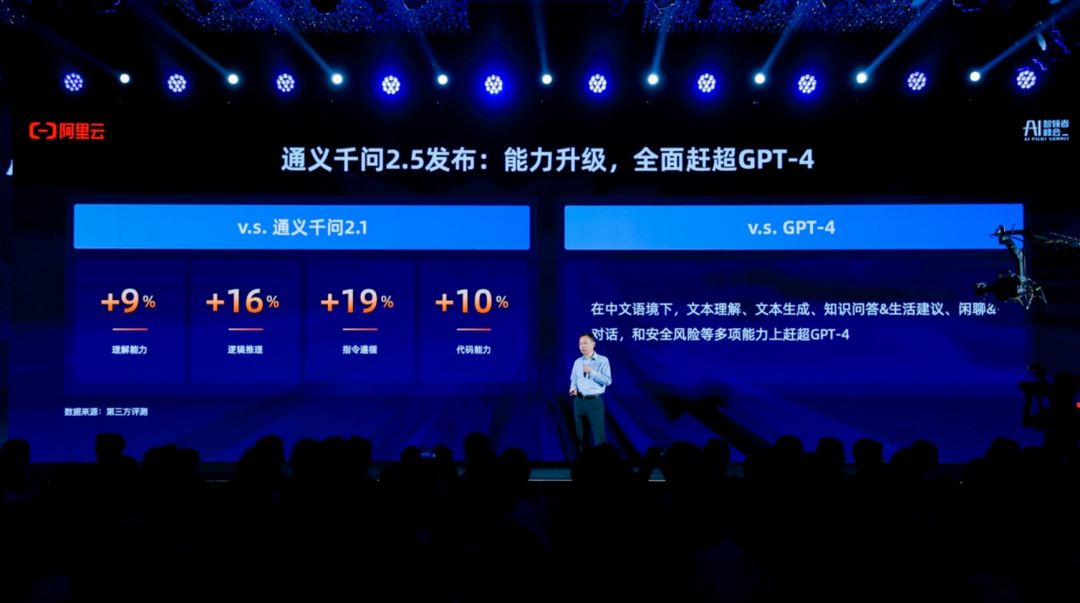 闭源赶超GPT-4 Turbo、开源击败Llama-3-70B,歪果仁:这中国大模型真香