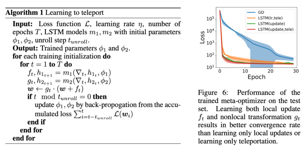 ICLR 2024 Oral｜用巧妙的「传送」技巧，让神经网络的训练更加高效