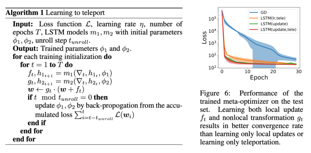 ICLR 2024 Oral|用巧妙的「传送」技巧,让神经网络的训练更加高效