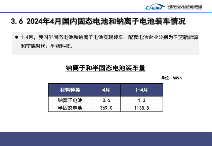 我国 4 月动力电池装车量 35.4GWh 同比增长约 41%,宁德时代、比亚迪、中创新航前三