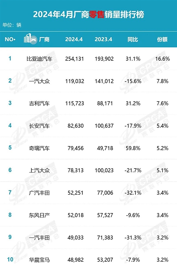 一汽大众面临销售困境,新能源汽车市场竞争日益激烈