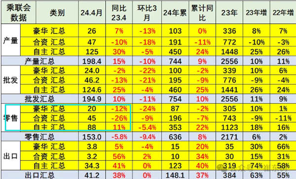 中国汽车市场格局重塑:自主品牌份额飙升至57.5%