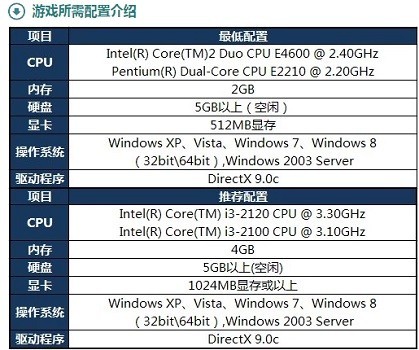 win10玩英雄联盟闪退回桌面怎么办_win10玩英雄联盟闪退回桌面教程