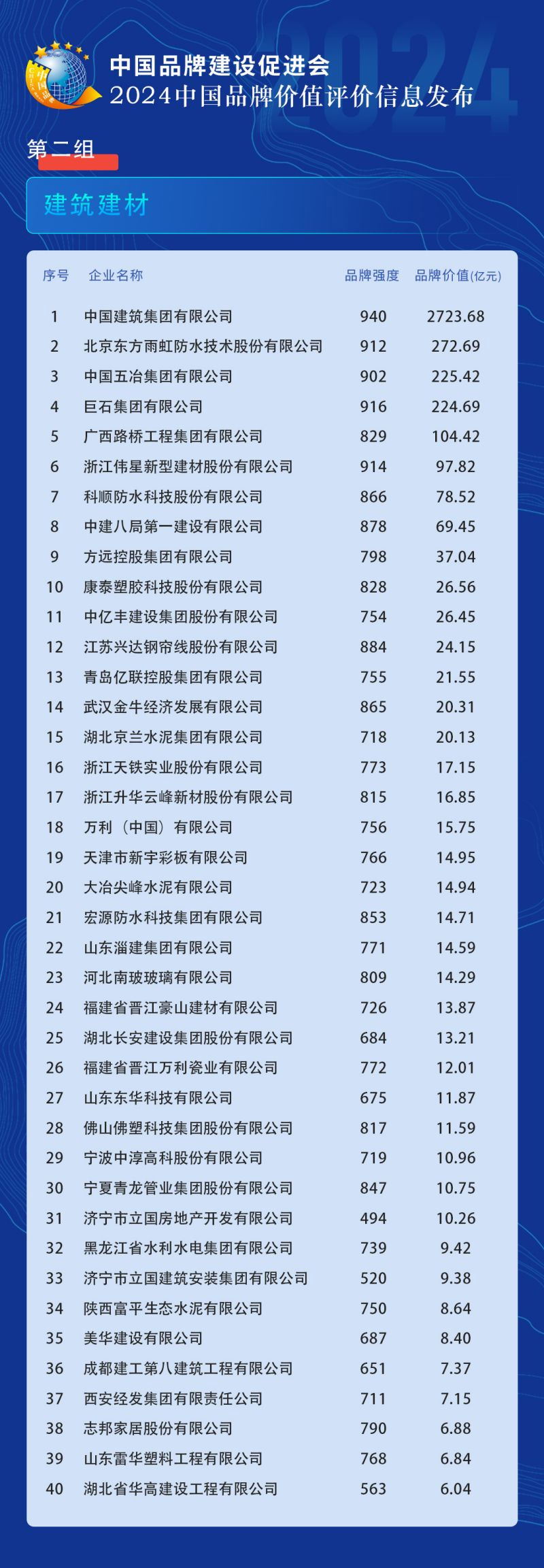 2024 中国品牌价值评价信息发布,比亚迪位列汽车及配件领域第一名