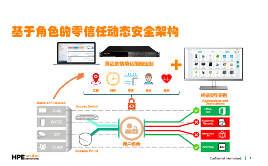 HPE Aruba Networking的前瞻视角:构建AI赋能的安全融合网络