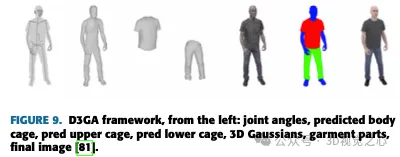 不止3D高斯！最新综述一览最先进的3D重建技术