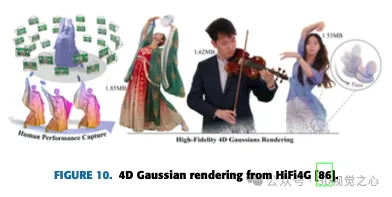 不止3D高斯！最新综述一览最先进的3D重建技术