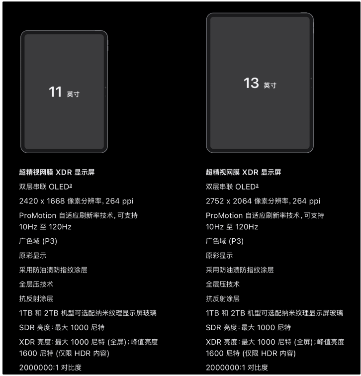 苹果新款iPad Pro屏幕技术大解析:双层OLED带来视觉盛宴,但极端使用仍需谨慎