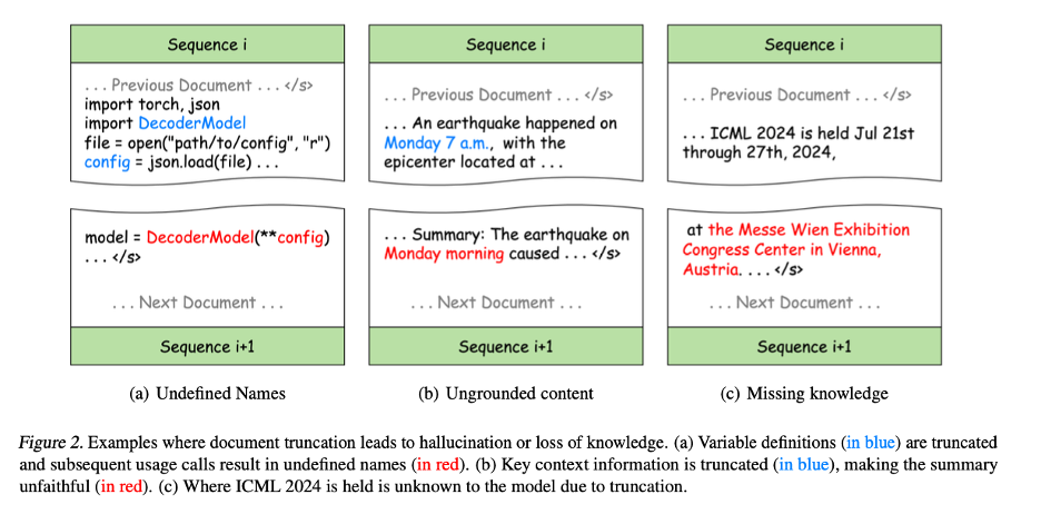 ICML 2024 | 大语言模型预训练新前沿:「最佳适配打包」重塑文档处理标准