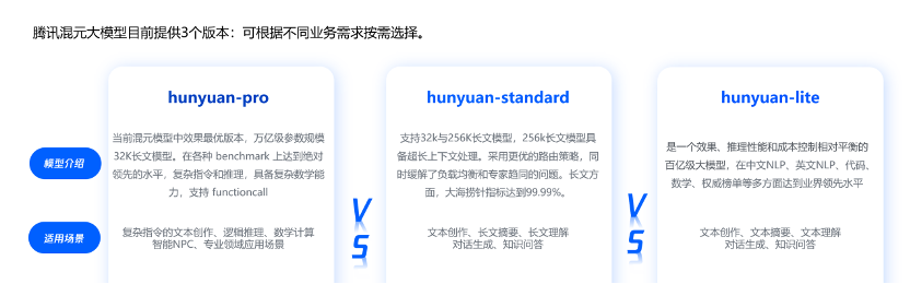 腾讯混元升级模型矩阵，云上推出256k长文模型​