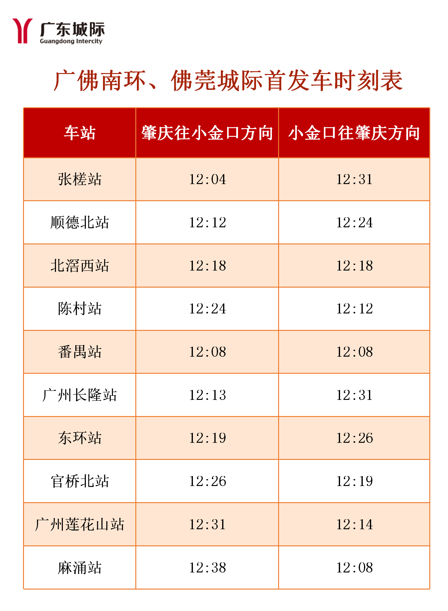 横跨广州、东莞等 5 市,广东城际 5 月 26 日“四线”贯通运营