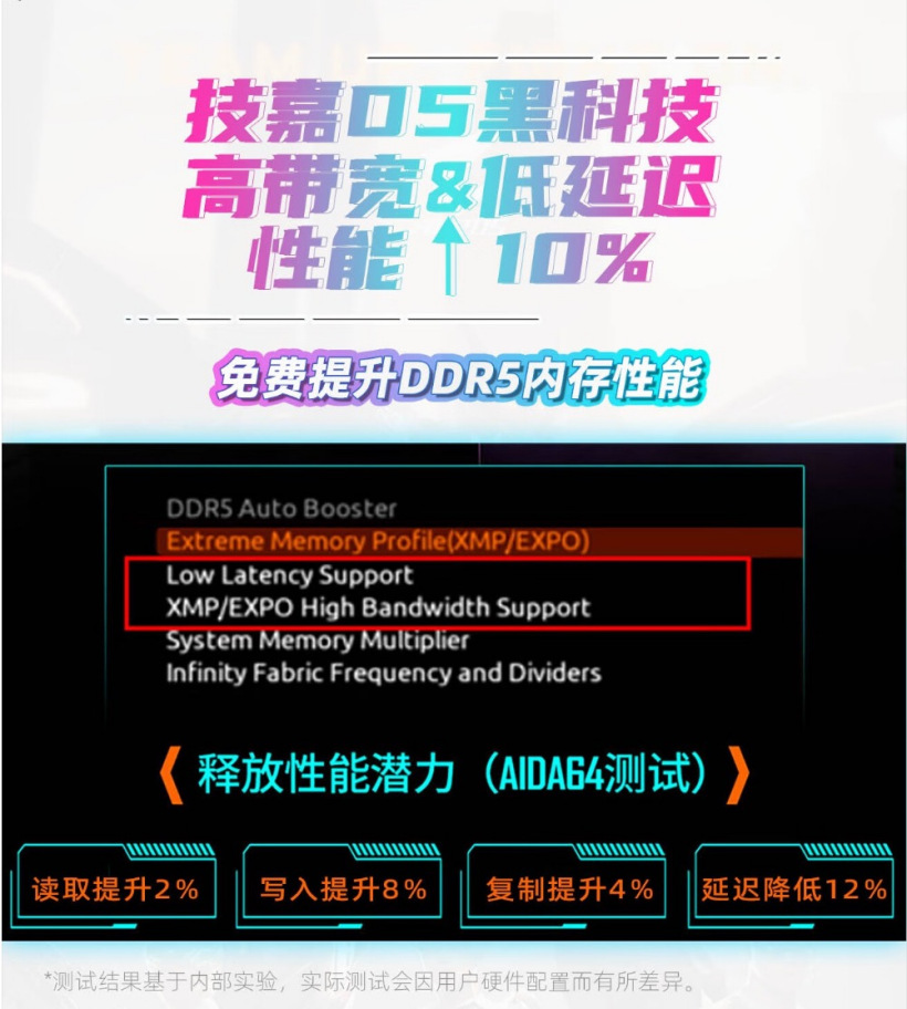 技嘉这款白色限定 Z790 旗舰主板,618 只要 2999 元