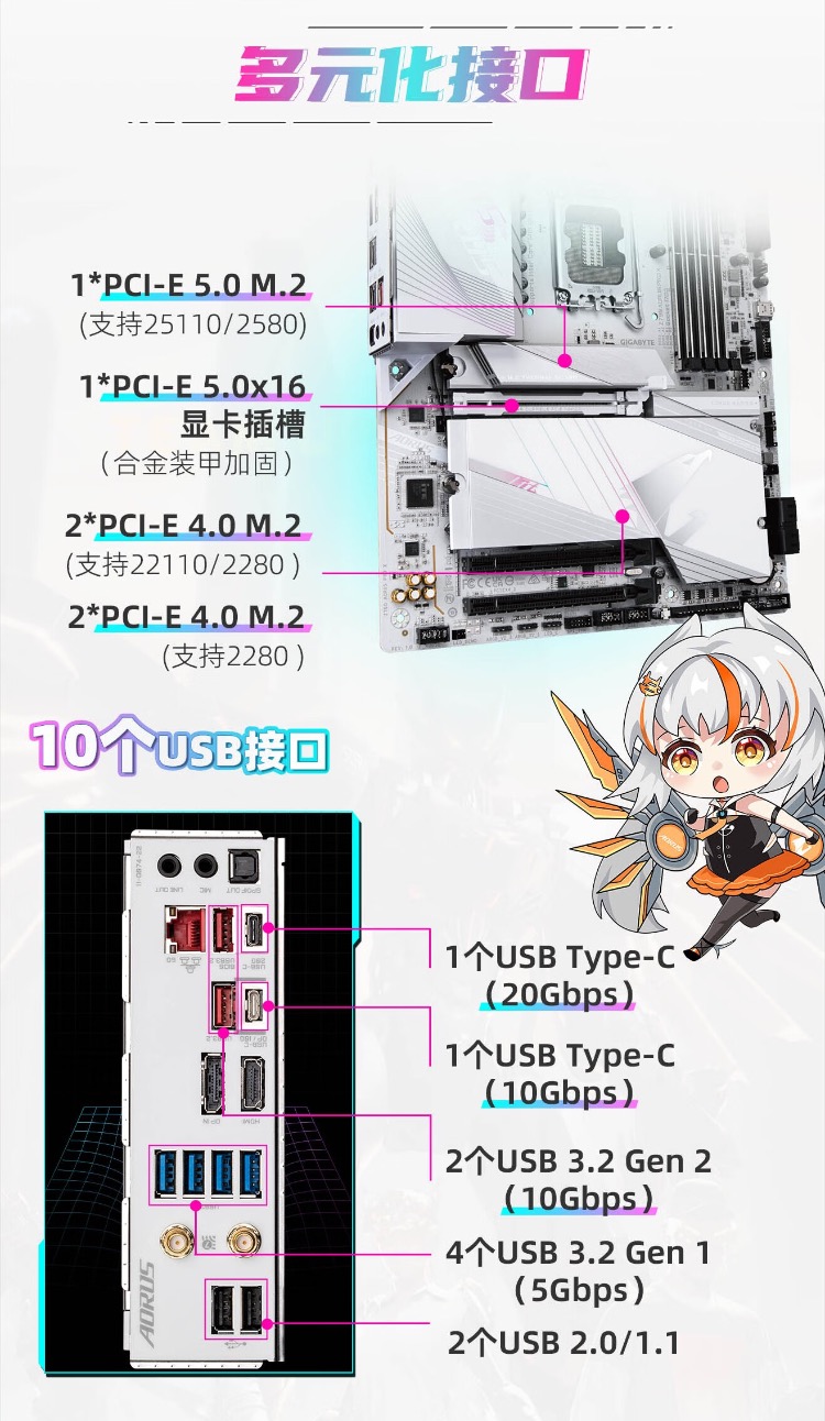 技嘉这款白色限定 Z790 旗舰主板,618 只要 2999 元