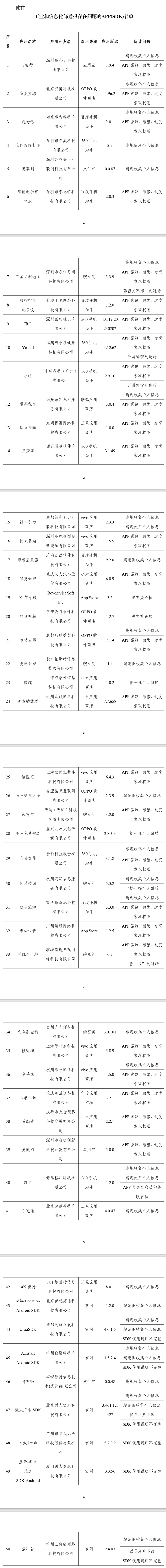 工信部通报 50 款侵害用户权益的 App 及 SDK:i 智行、我奥篮球等