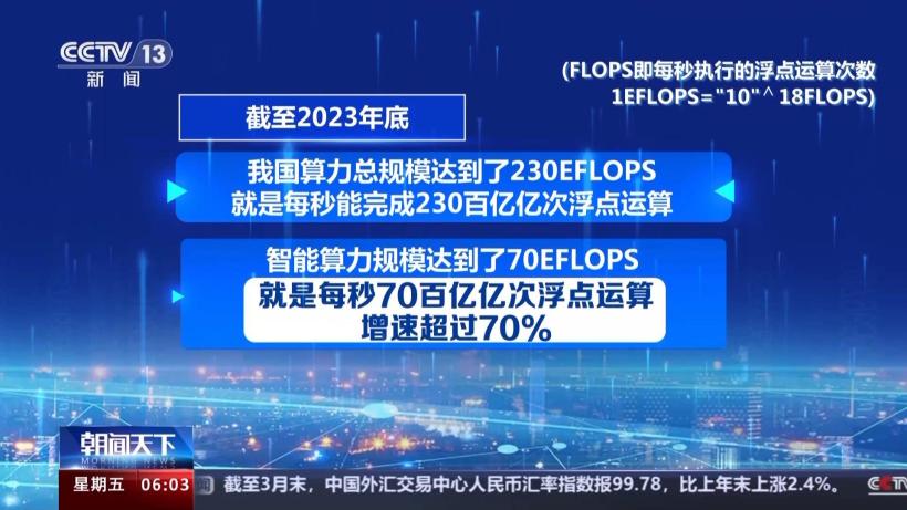 京津冀超大规模算力集群发布,6 月底建成万卡算力资源池