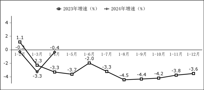 工信部:1—4 月我国软件业务收入 3.8 万亿元,同比增长 11.6%