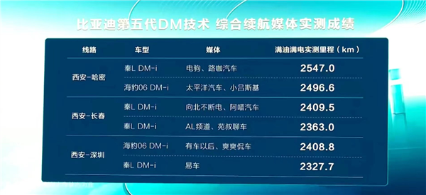 比亚迪秦L DM-i惊艳发布:实测续航远超官方数据!
