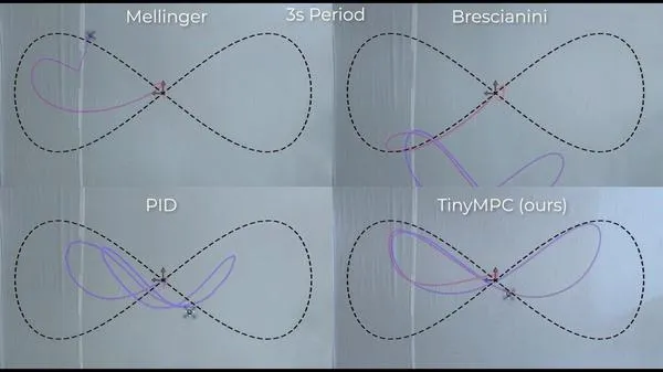 比PID更丝滑的控制算法&卡内基梅隆大学