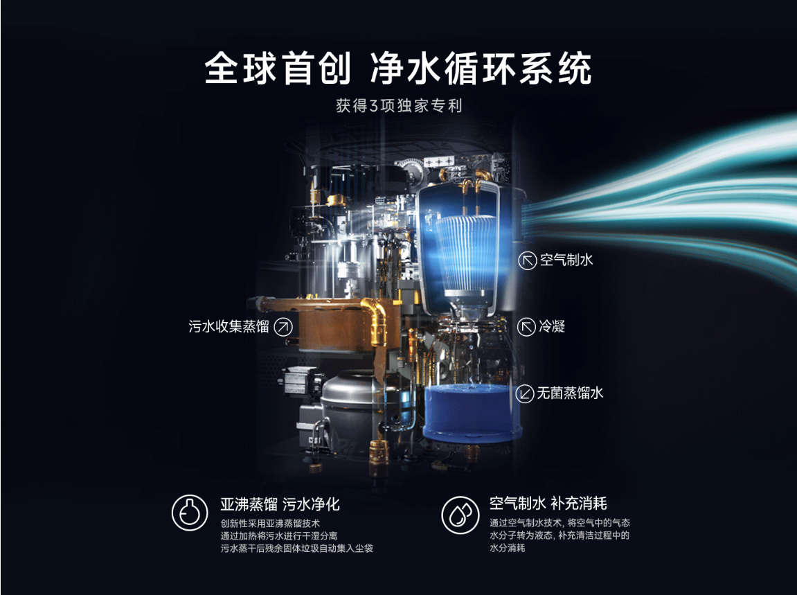 15天超长免费试用!3i智能净地站F1,终生不换水,免装上下水!