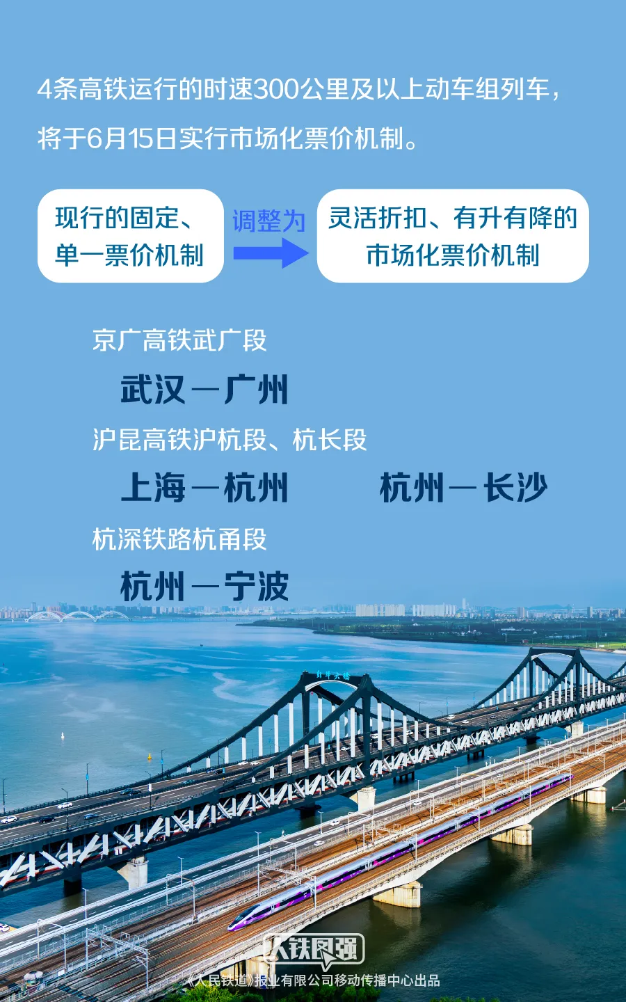 4 条高铁车票 6 月 15 日起实行市场化票价:明日开售,灵活折扣、有升有降