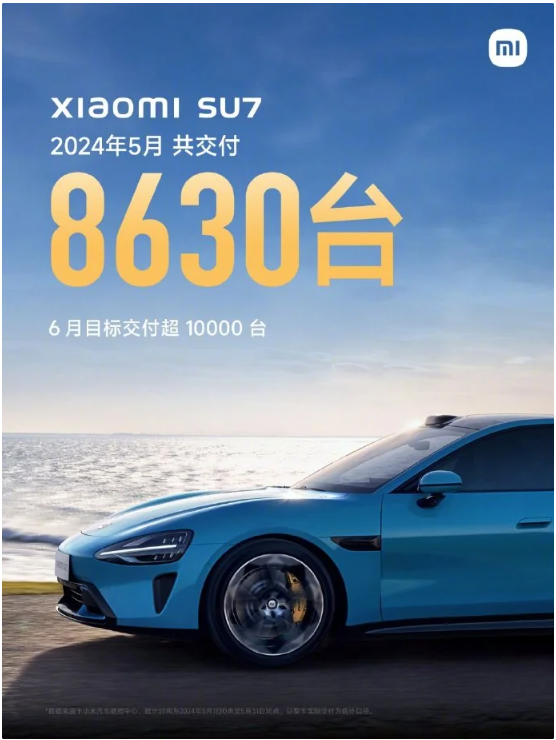 雷军:小米 SU7 车型 5 月交付 8630 辆,6月冲刺万辆目标