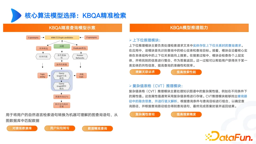 工业知识图谱进阶实战