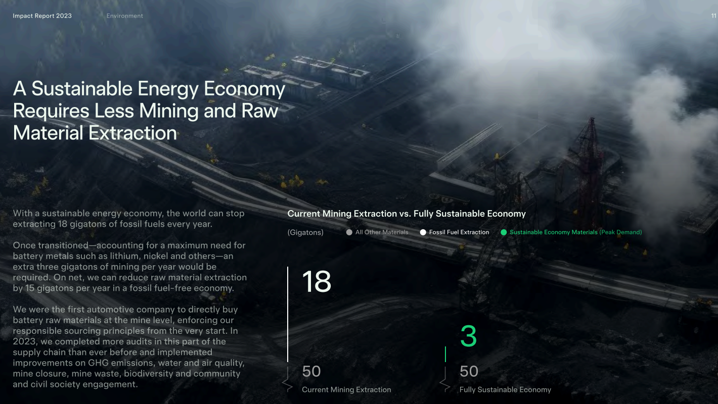 特斯拉发布《2023 年影响力报告》:用车成本是宝马 X3 的 60%