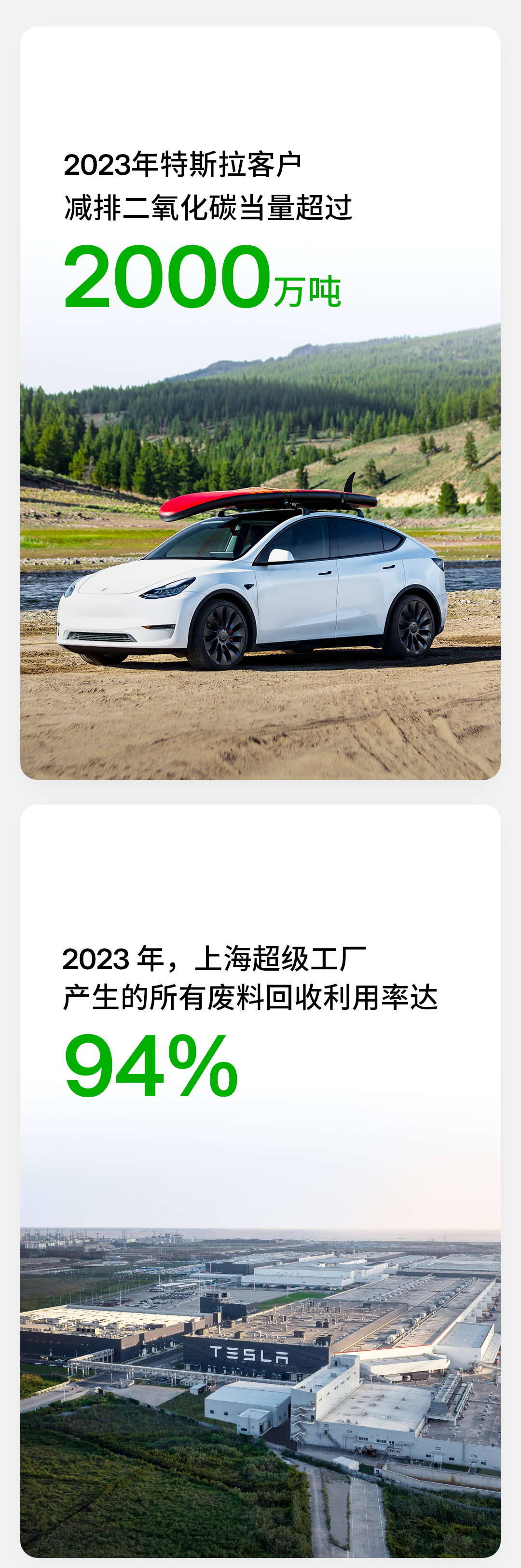 特斯拉发布《2023 年影响力报告》:用车成本是宝马 X3 的 60%