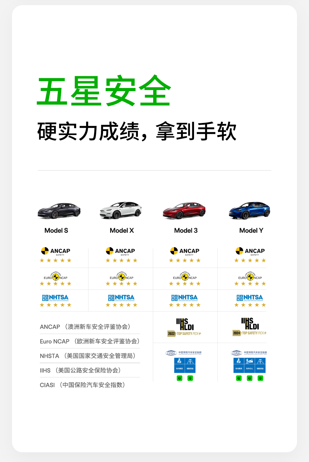特斯拉发布《2023 年影响力报告》:用车成本是宝马 X3 的 60%