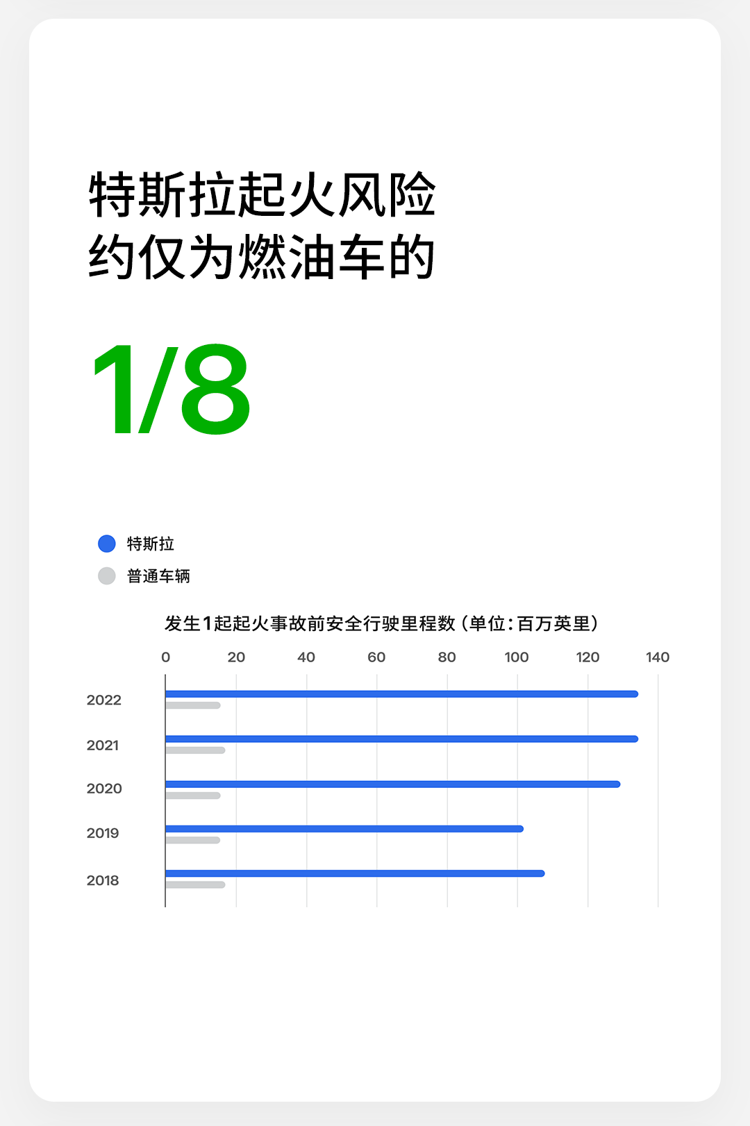 特斯拉发布《2023 年影响力报告》:用车成本是宝马 X3 的 60%