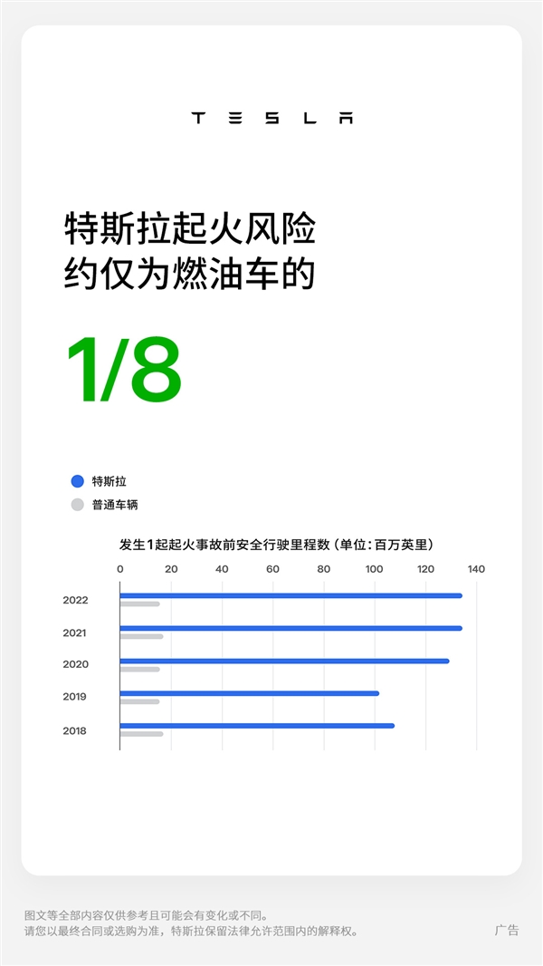 起火风险仅为燃油车的八分之一,特斯拉公布报告
