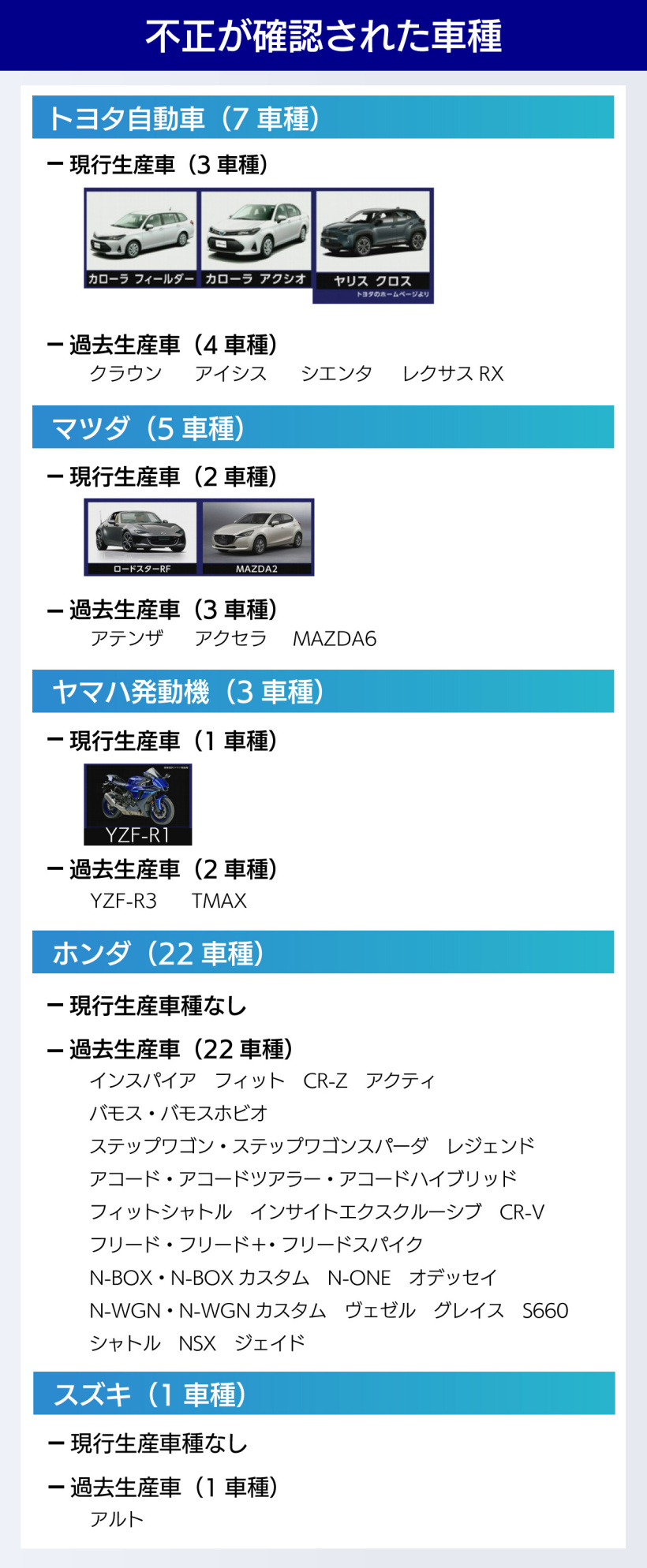 日本政府突查雅马哈总部,性能测试造假被曝光
