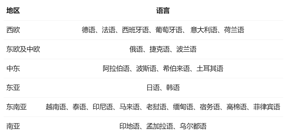 阿里Qwen2正式开源,性能全方位包围Llama-3
