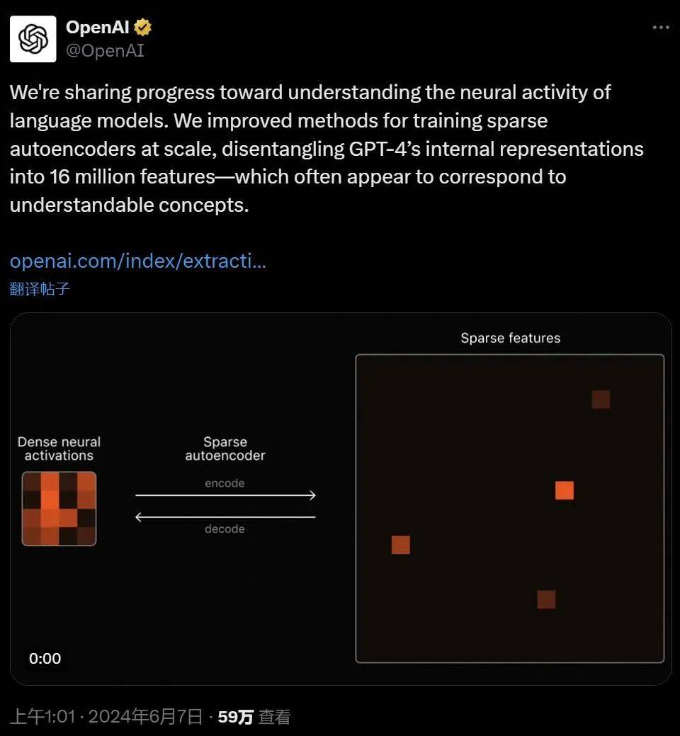 Ilya参与,OpenAI给GPT-4搞可解释,提取了1600万个特征,还能看它怎么想