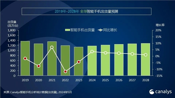 苹果失守，华为崛起：一季度中国高端手机市场格局大变