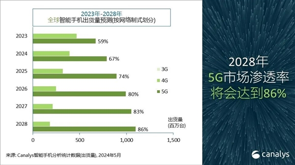 苹果失守，华为崛起：一季度中国高端手机市场格局大变