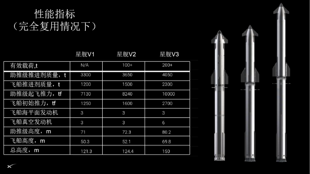 SpaceX“星际工厂”加速扩建,朝着每天生产一艘星舰飞船的长期目标迈进